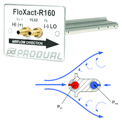 Middelende flowsensoren voor flowmeting in luchtkanalen serie PP