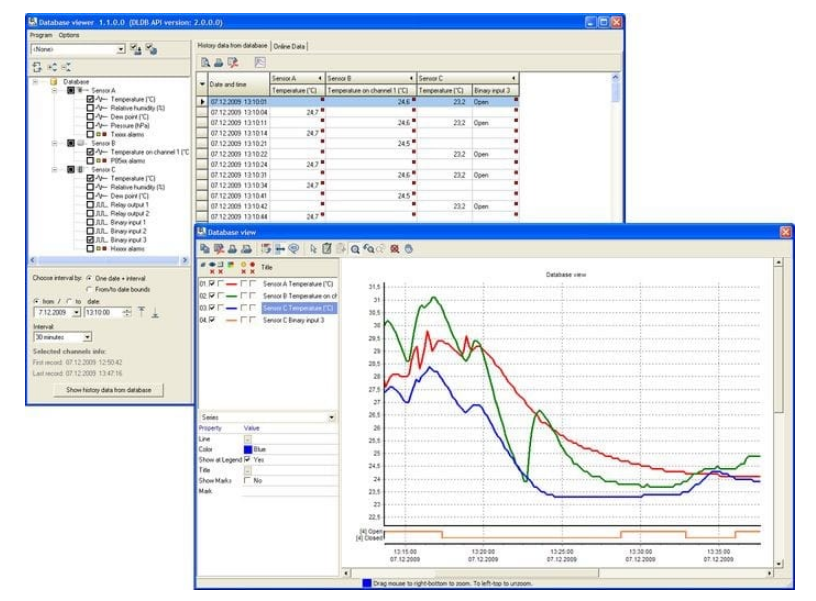 DBV-WIN Additionele Database Viewer Licentie
